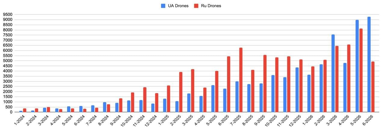 2-dronebis-gamoqenebis-statistika-1782463340.jpg